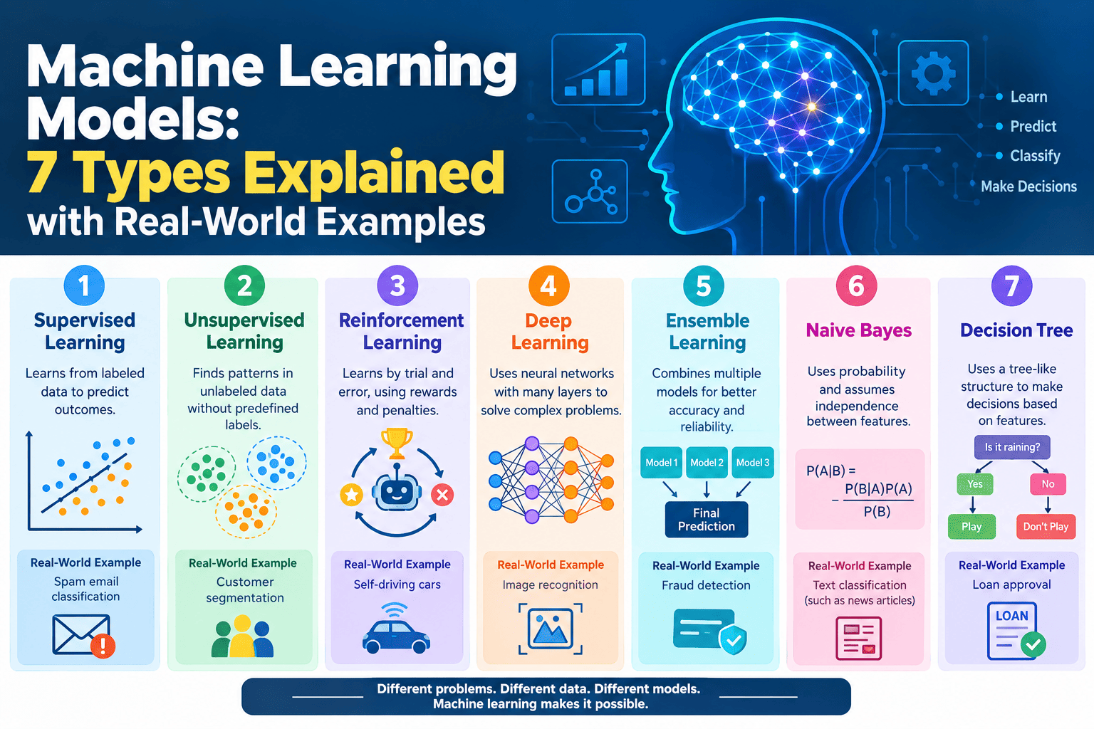 Machine Learning Models